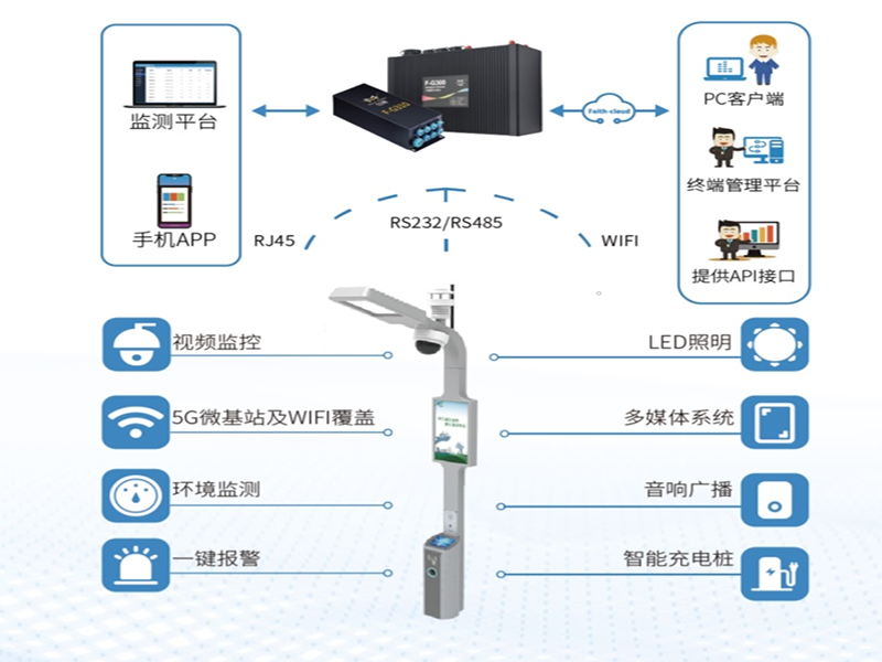 智慧灯杆系统